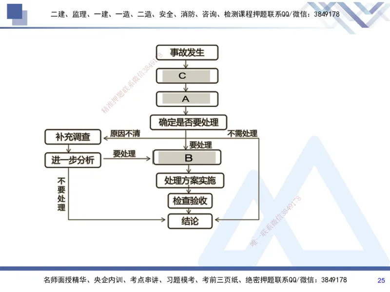 07.2025张芬-实务带练拔分营-水利实务7_2026年一级建造师_2026年一建水利_2025年一建水利SVIP_04-冲刺串讲✿考点强化✿小灶集训_34-水利《实务带练拔分》张芬HX_讲义