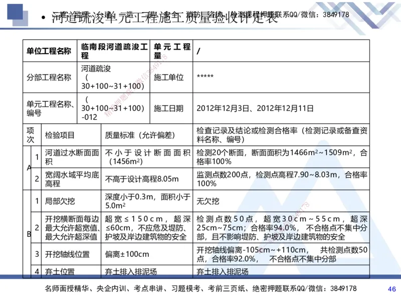 07.2025张芬-实务带练拔分营-水利实务7_2026年一级建造师_2026年一建水利_2025年一建水利SVIP_04-冲刺串讲✿考点强化✿小灶集训_34-水利《实务带练拔分》张芬HX_讲义