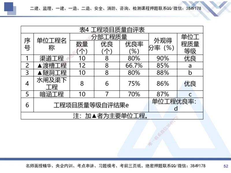 07.2025张芬-实务带练拔分营-水利实务7_2026年一级建造师_2026年一建水利_2025年一建水利SVIP_04-冲刺串讲✿考点强化✿小灶集训_34-水利《实务带练拔分》张芬HX_讲义