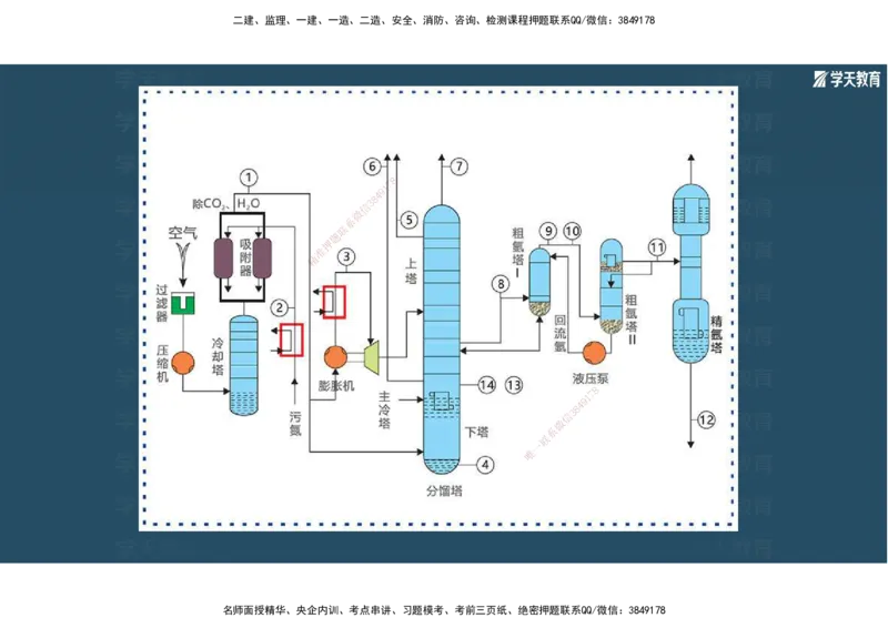 01.2025年一建《机电》A计划考前实战3彩色阅读_2026年一级建造师_2026年一建机电_2025年一建机电SVIP_04-冲刺串讲✿考点强化✿小灶集训_83-机电《A计划实战班》唐鹤XT