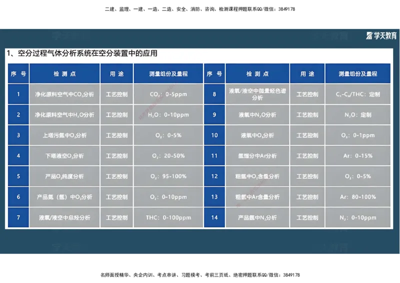 01.2025年一建《机电》A计划考前实战3彩色阅读_2026年一级建造师_2026年一建机电_2025年一建机电SVIP_04-冲刺串讲✿考点强化✿小灶集训_83-机电《A计划实战班》唐鹤XT