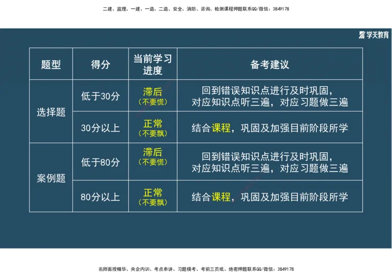 01.2025年一建《机电》A计划考前实战3彩色阅读_2026年一级建造师_2026年一建机电_2025年一建机电SVIP_04-冲刺串讲✿考点强化✿小灶集训_83-机电《A计划实战班》唐鹤XT