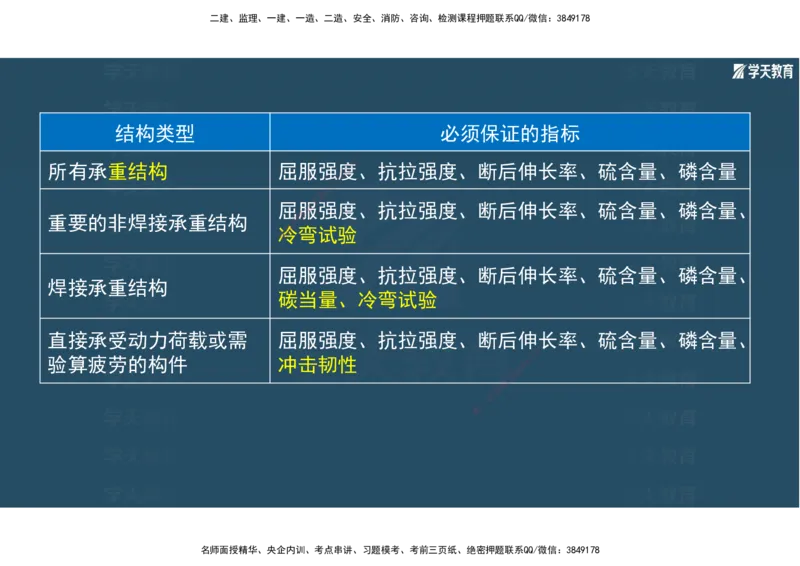 01.2025年一建《机电》A计划考前实战3彩色阅读_2026年一级建造师_2026年一建机电_2025年一建机电SVIP_04-冲刺串讲✿考点强化✿小灶集训_83-机电《A计划实战班》唐鹤XT