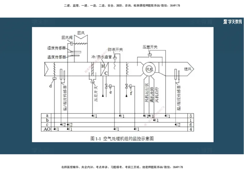 01.2025年一建《机电》A计划考前实战3彩色阅读_2026年一级建造师_2026年一建机电_2025年一建机电SVIP_04-冲刺串讲✿考点强化✿小灶集训_83-机电《A计划实战班》唐鹤XT