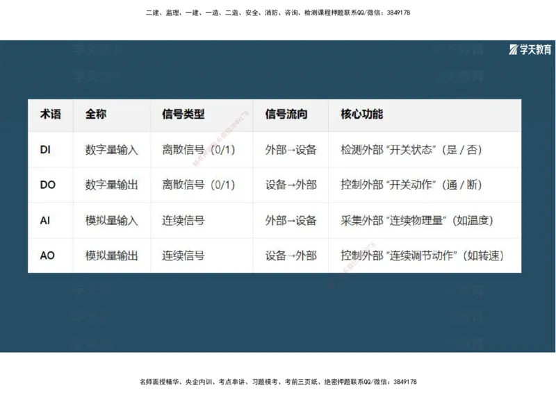 01.2025年一建《机电》A计划考前实战3彩色阅读_2026年一级建造师_2026年一建机电_2025年一建机电SVIP_04-冲刺串讲✿考点强化✿小灶集训_83-机电《A计划实战班》唐鹤XT