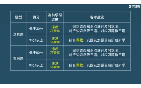 01.2025年一建《机电》A计划考前实战3彩色阅读_2026年一级建造师_2026年一建机电_2025年一建机电SVIP_04-冲刺串讲✿考点强化✿小灶集训_83-机电《A计划实战班》唐鹤XT