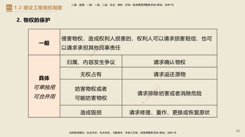 01.2025杜诗乐-必考速成-法规_2026年一级建造师_2026年一建法规_2025年一建法规SVIP_02-基础精讲✿高端面授✿深度强化_04-法规《必考速成直播》杜诗乐HX_讲义