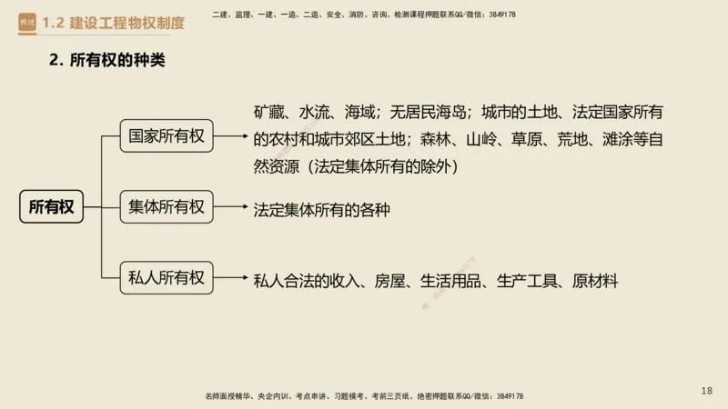 01.2025杜诗乐-必考速成-法规_2026年一级建造师_2026年一建法规_2025年一建法规SVIP_02-基础精讲✿高端面授✿深度强化_04-法规《必考速成直播》杜诗乐HX_讲义