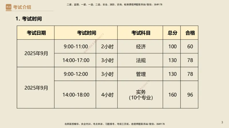 01.2025杜诗乐-必考速成-法规_2026年一级建造师_2026年一建法规_2025年一建法规SVIP_02-基础精讲✿高端面授✿深度强化_04-法规《必考速成直播》杜诗乐HX_讲义