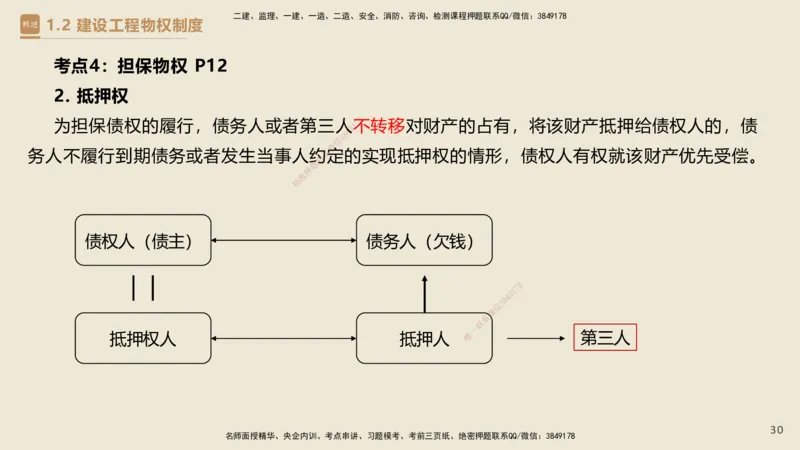 01.2025杜诗乐-必考速成-法规_2026年一级建造师_2026年一建法规_2025年一建法规SVIP_02-基础精讲✿高端面授✿深度强化_04-法规《必考速成直播》杜诗乐HX_讲义