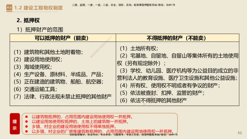 01.2025杜诗乐-必考速成-法规_2026年一级建造师_2026年一建法规_2025年一建法规SVIP_02-基础精讲✿高端面授✿深度强化_04-法规《必考速成直播》杜诗乐HX_讲义
