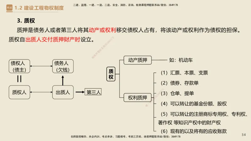 01.2025杜诗乐-必考速成-法规_2026年一级建造师_2026年一建法规_2025年一建法规SVIP_02-基础精讲✿高端面授✿深度强化_04-法规《必考速成直播》杜诗乐HX_讲义