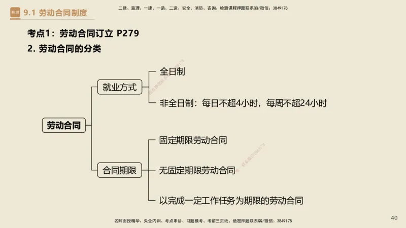 01.2025杜诗乐-必考速成-法规_2026年一级建造师_2026年一建法规_2025年一建法规SVIP_02-基础精讲✿高端面授✿深度强化_04-法规《必考速成直播》杜诗乐HX_讲义