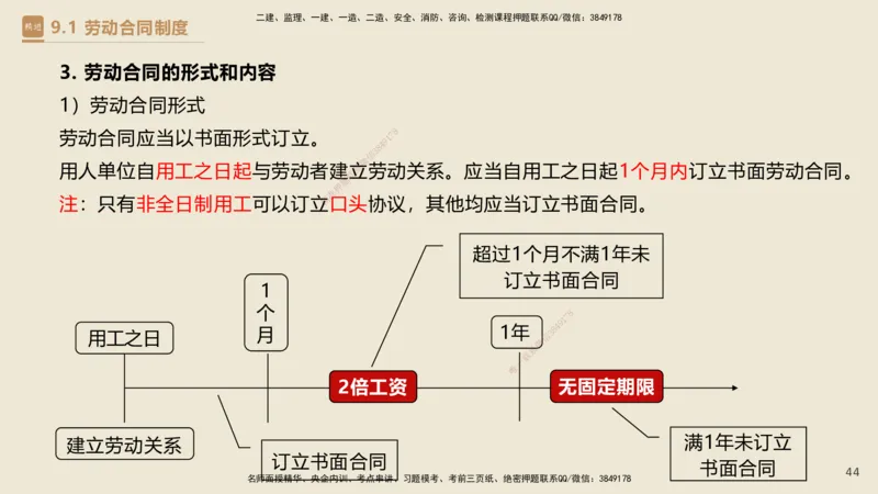01.2025杜诗乐-必考速成-法规_2026年一级建造师_2026年一建法规_2025年一建法规SVIP_02-基础精讲✿高端面授✿深度强化_04-法规《必考速成直播》杜诗乐HX_讲义