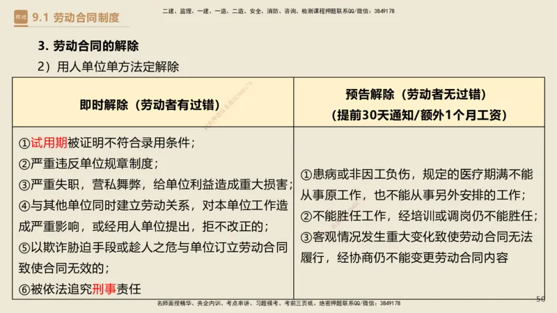 01.2025杜诗乐-必考速成-法规_2026年一级建造师_2026年一建法规_2025年一建法规SVIP_02-基础精讲✿高端面授✿深度强化_04-法规《必考速成直播》杜诗乐HX_讲义