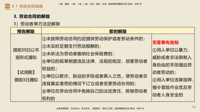 01.2025杜诗乐-必考速成-法规_2026年一级建造师_2026年一建法规_2025年一建法规SVIP_02-基础精讲✿高端面授✿深度强化_04-法规《必考速成直播》杜诗乐HX_讲义