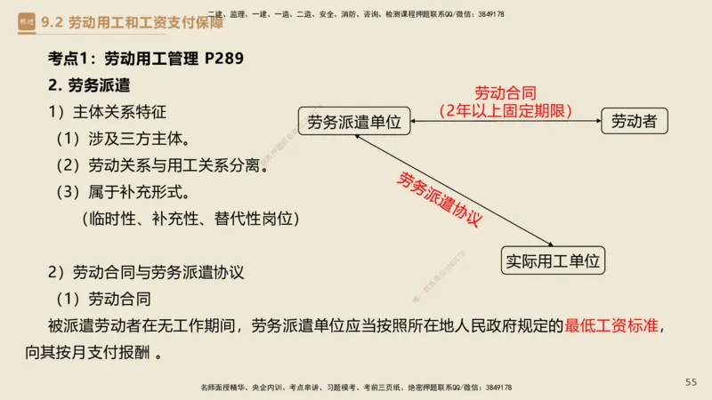 01.2025杜诗乐-必考速成-法规_2026年一级建造师_2026年一建法规_2025年一建法规SVIP_02-基础精讲✿高端面授✿深度强化_04-法规《必考速成直播》杜诗乐HX_讲义