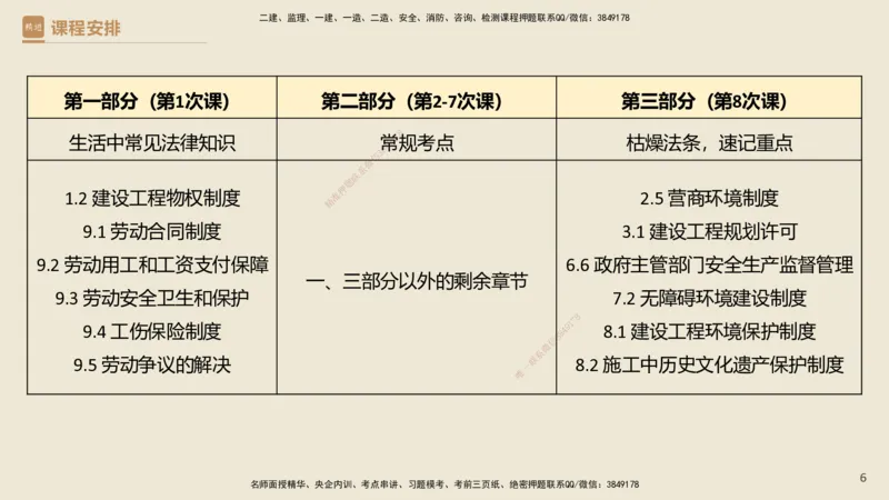 01.2025杜诗乐-必考速成-法规_2026年一级建造师_2026年一建法规_2025年一建法规SVIP_02-基础精讲✿高端面授✿深度强化_04-法规《必考速成直播》杜诗乐HX_讲义
