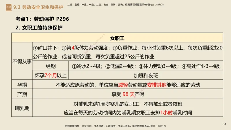 01.2025杜诗乐-必考速成-法规_2026年一级建造师_2026年一建法规_2025年一建法规SVIP_02-基础精讲✿高端面授✿深度强化_04-法规《必考速成直播》杜诗乐HX_讲义