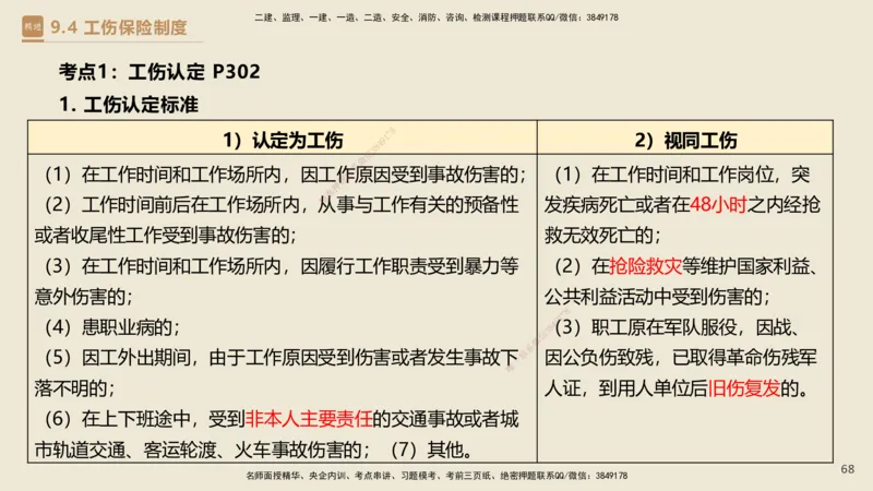 01.2025杜诗乐-必考速成-法规_2026年一级建造师_2026年一建法规_2025年一建法规SVIP_02-基础精讲✿高端面授✿深度强化_04-法规《必考速成直播》杜诗乐HX_讲义