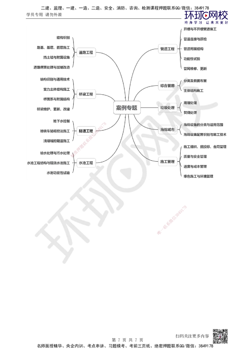 01.2025一建市政案例特训-第1讲-课程导学_2026年一级建造师_2026年一建市政_2025年一建市政SVIP_04-冲刺串讲✿考点强化✿小灶集训_21-市政《案例特训班》李莹HQ