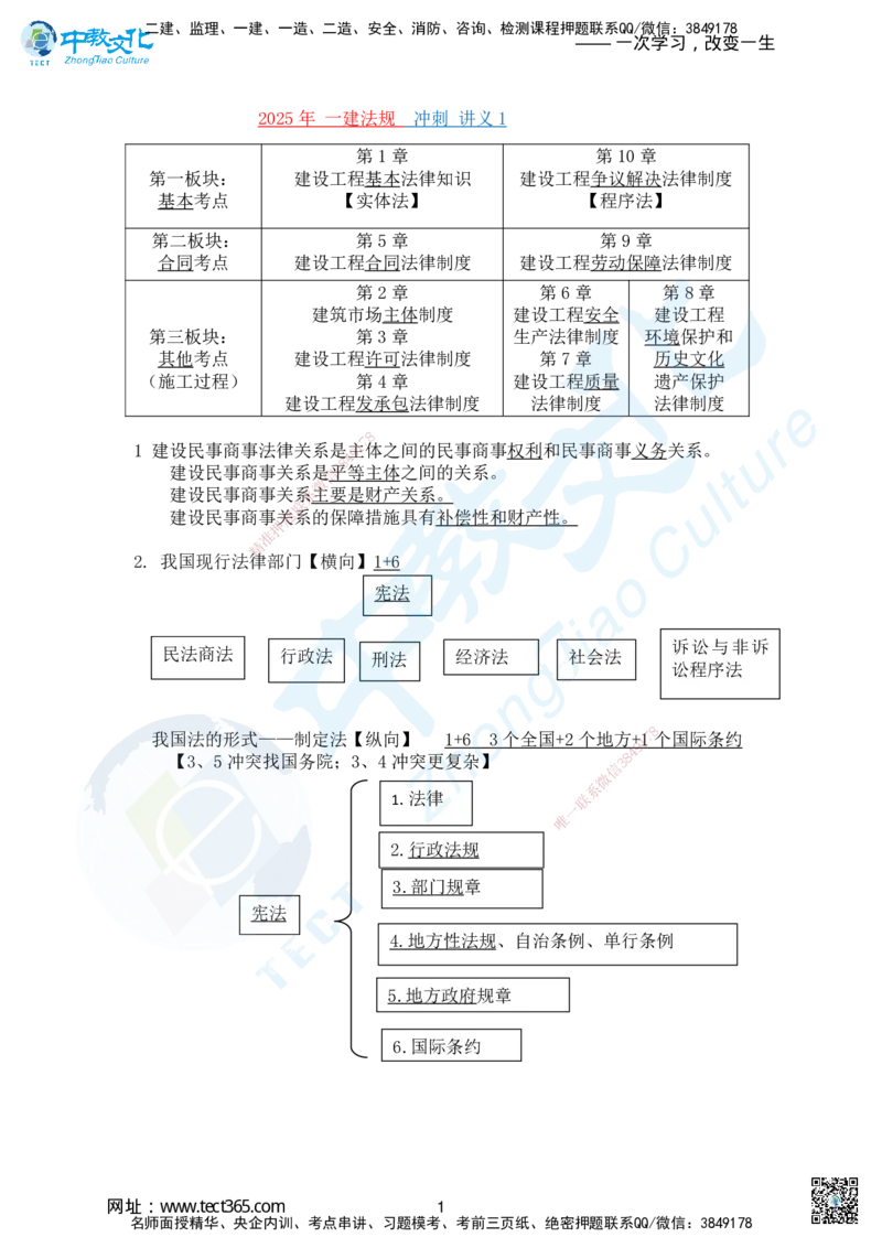 01.2025一法规冲刺讲义1_2026年一级建造师_2026年一建法规_2025年一建法规SVIP_04-冲刺串讲✿考点强化✿小灶集训_22-法规《冲刺面授班》朱其俊。何峰ZJ_何峰_课程讲义