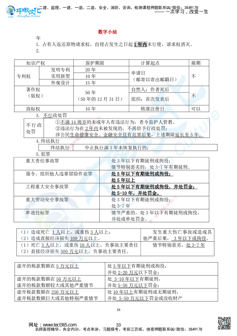 01.2025一法规冲刺讲义1_2026年一级建造师_2026年一建法规_2025年一建法规SVIP_04-冲刺串讲✿考点强化✿小灶集训_22-法规《冲刺面授班》朱其俊。何峰ZJ_何峰_课程讲义