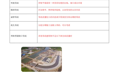 07.第7节2.1施工导流与截流_2026年一级建造师_2026年一建水利_2025年一建水利SVIP_04-冲刺串讲✿考点强化✿小灶集训_24-水利《冲刺上岸班》李博滔SA