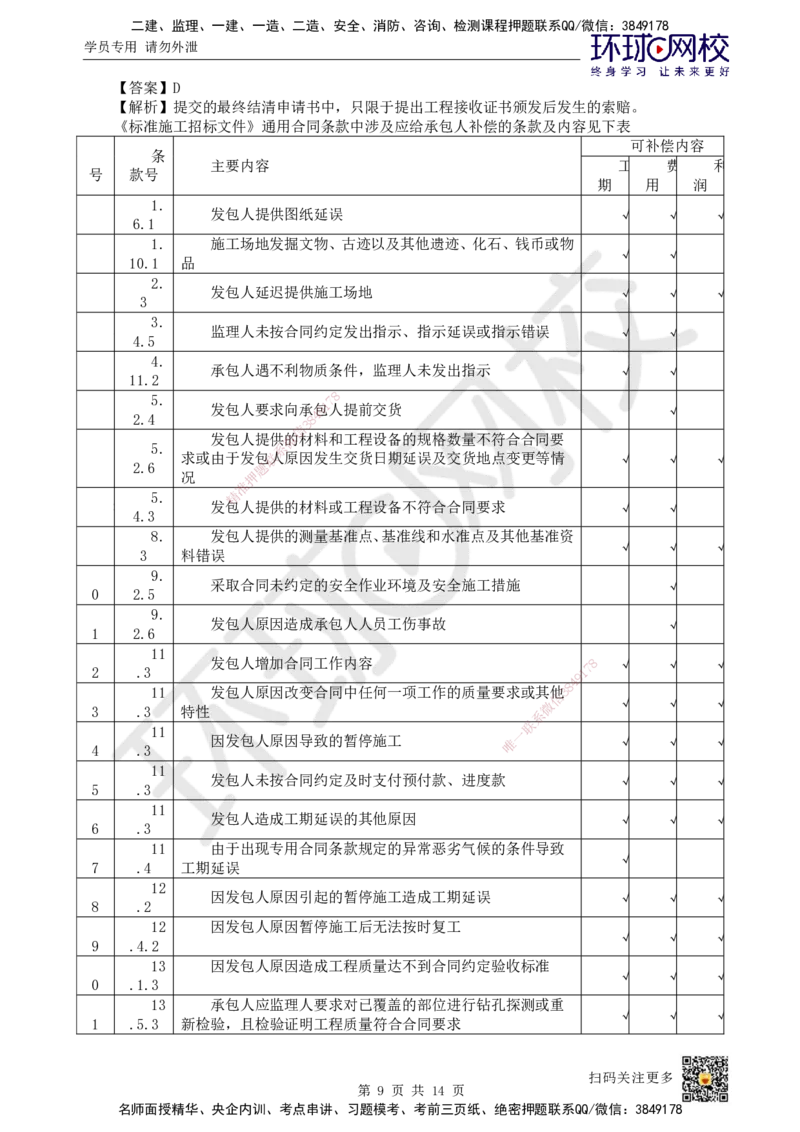 21.第21讲-32施工合同管理（3）_2026年一级建造师_2026年一建管理_2025年一建管理SVIP_02-基础精讲✿高端面授✿深度强化_25-管理《考点精讲班》张君、郑春秋HQ_张君