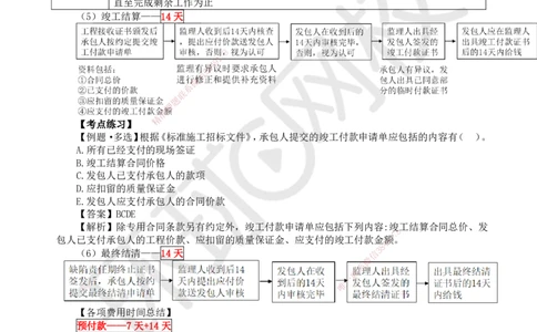 21.第21讲-32施工合同管理（3）_2026年一级建造师_2026年一建管理_2025年一建管理SVIP_02-基础精讲✿高端面授✿深度强化_25-管理《考点精讲班》张君、郑春秋HQ_张君