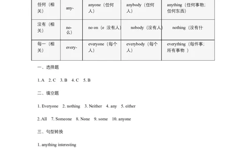 2025-2026八上人教英语单元语法小条答案_初中英语新版_最新人教版英语八年级上册_新版_初中英语8上新更新第三套可选择_12语法填空、完型填空、阅读理解