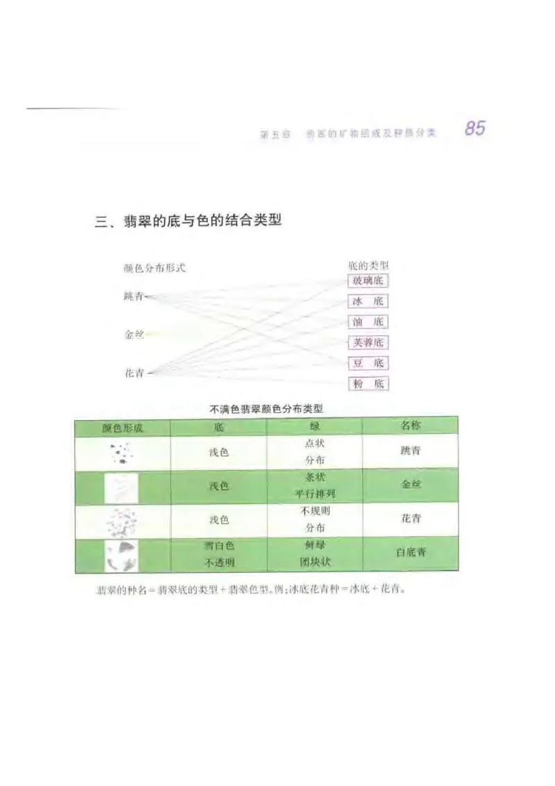 秋眉翡翠-4_X018-玉石珠宝鉴定教程最新合集_6、翡翠鉴定专题全套课程_翡翠电子书_秋眉翡翠
