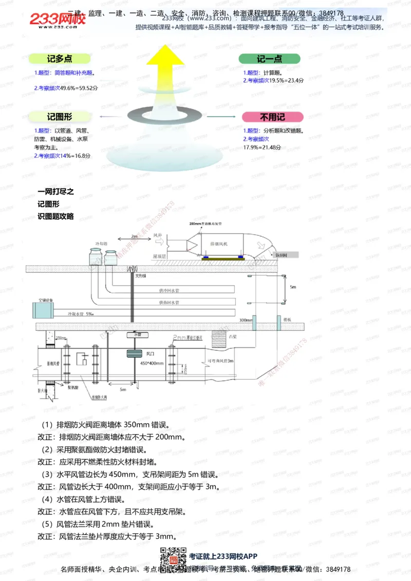 233-机电-案例108招-王子初_2026年一级建造师_2026年一建机电_2025年一建机电SVIP_01-精华文档✿电子教材✿历年真题_88-机电《案例108招》233