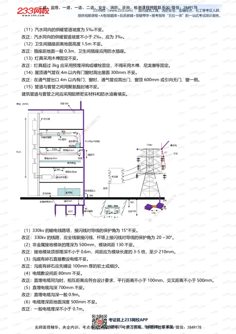 233-机电-案例108招-王子初_2026年一级建造师_2026年一建机电_2025年一建机电SVIP_01-精华文档✿电子教材✿历年真题_88-机电《案例108招》233