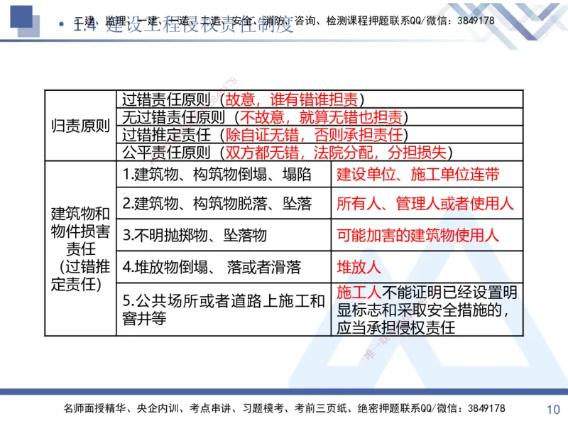 01.2025张峰-考点专项突破-法规1_2026年一级建造师_2026年一建法规_2025年一建法规SVIP_02-基础精讲✿高端面授✿深度强化_39-法规《考点专项突破》张峰HX_讲义