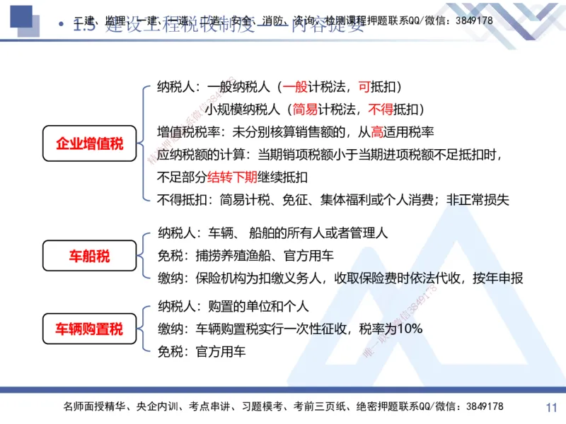 01.2025张峰-考点专项突破-法规1_2026年一级建造师_2026年一建法规_2025年一建法规SVIP_02-基础精讲✿高端面授✿深度强化_39-法规《考点专项突破》张峰HX_讲义
