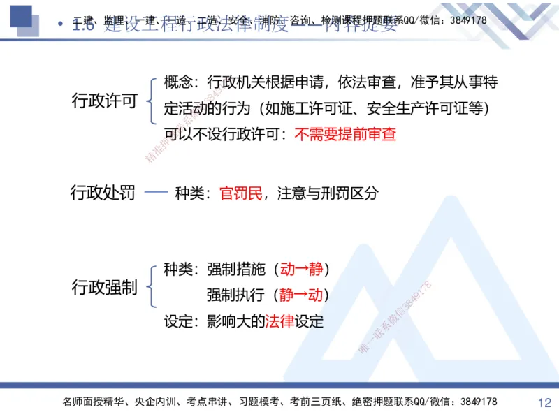 01.2025张峰-考点专项突破-法规1_2026年一级建造师_2026年一建法规_2025年一建法规SVIP_02-基础精讲✿高端面授✿深度强化_39-法规《考点专项突破》张峰HX_讲义