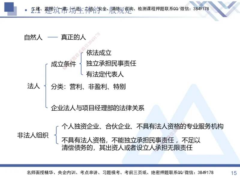 01.2025张峰-考点专项突破-法规1_2026年一级建造师_2026年一建法规_2025年一建法规SVIP_02-基础精讲✿高端面授✿深度强化_39-法规《考点专项突破》张峰HX_讲义