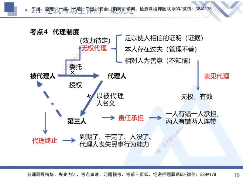 01.2025张峰-考点专项突破-法规1_2026年一级建造师_2026年一建法规_2025年一建法规SVIP_02-基础精讲✿高端面授✿深度强化_39-法规《考点专项突破》张峰HX_讲义