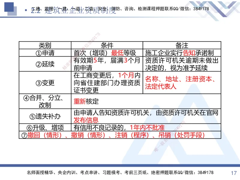 01.2025张峰-考点专项突破-法规1_2026年一级建造师_2026年一建法规_2025年一建法规SVIP_02-基础精讲✿高端面授✿深度强化_39-法规《考点专项突破》张峰HX_讲义