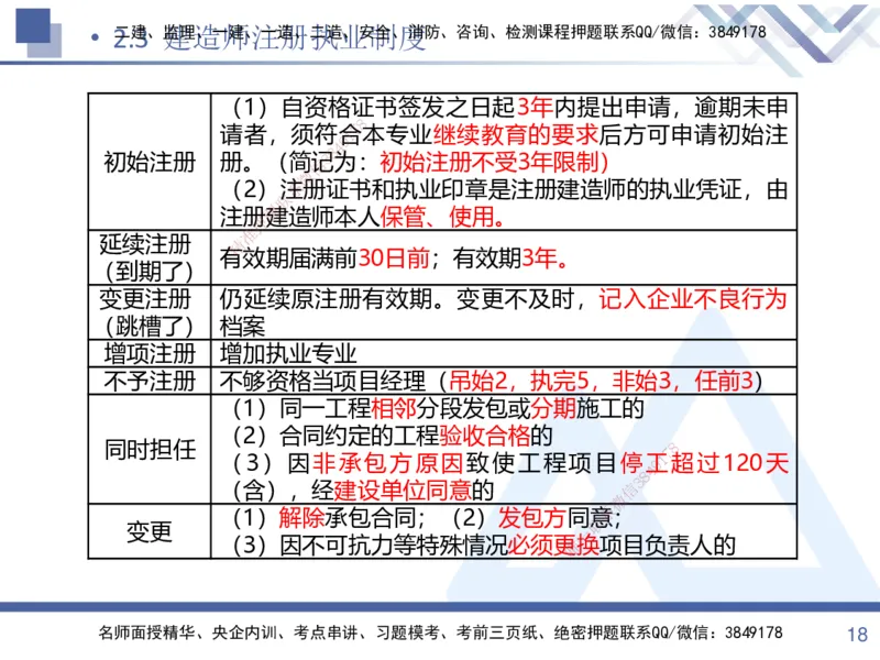 01.2025张峰-考点专项突破-法规1_2026年一级建造师_2026年一建法规_2025年一建法规SVIP_02-基础精讲✿高端面授✿深度强化_39-法规《考点专项突破》张峰HX_讲义
