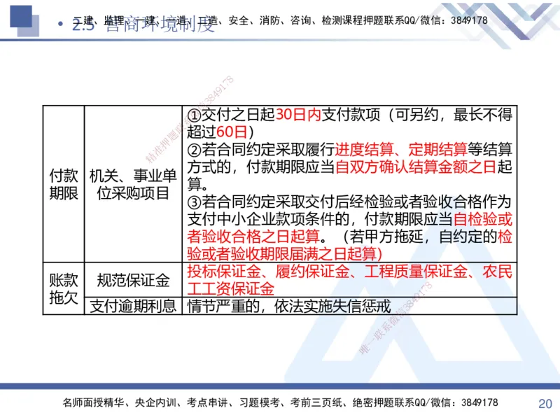 01.2025张峰-考点专项突破-法规1_2026年一级建造师_2026年一建法规_2025年一建法规SVIP_02-基础精讲✿高端面授✿深度强化_39-法规《考点专项突破》张峰HX_讲义