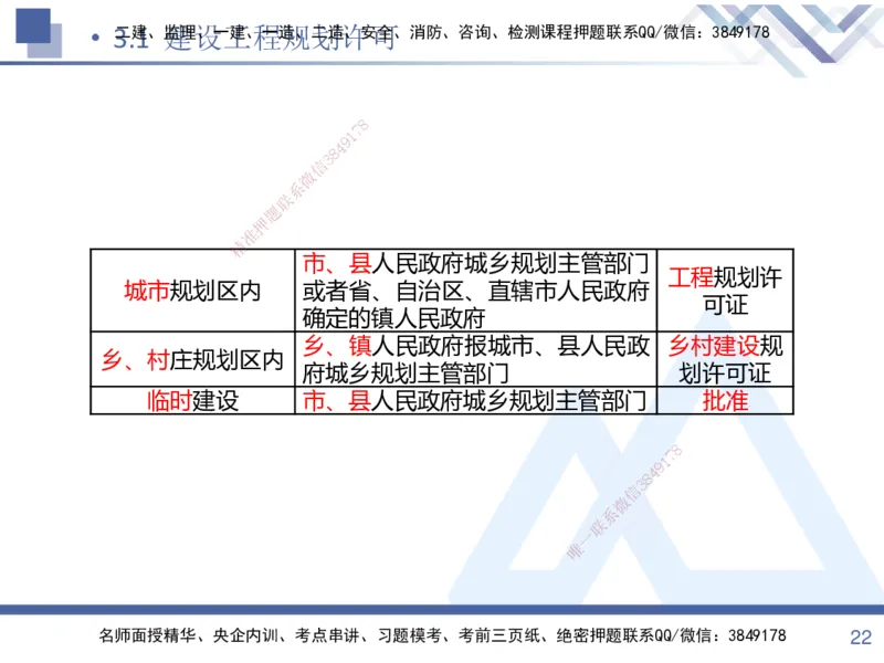01.2025张峰-考点专项突破-法规1_2026年一级建造师_2026年一建法规_2025年一建法规SVIP_02-基础精讲✿高端面授✿深度强化_39-法规《考点专项突破》张峰HX_讲义