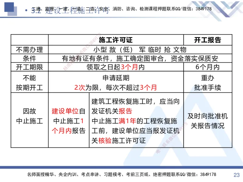 01.2025张峰-考点专项突破-法规1_2026年一级建造师_2026年一建法规_2025年一建法规SVIP_02-基础精讲✿高端面授✿深度强化_39-法规《考点专项突破》张峰HX_讲义