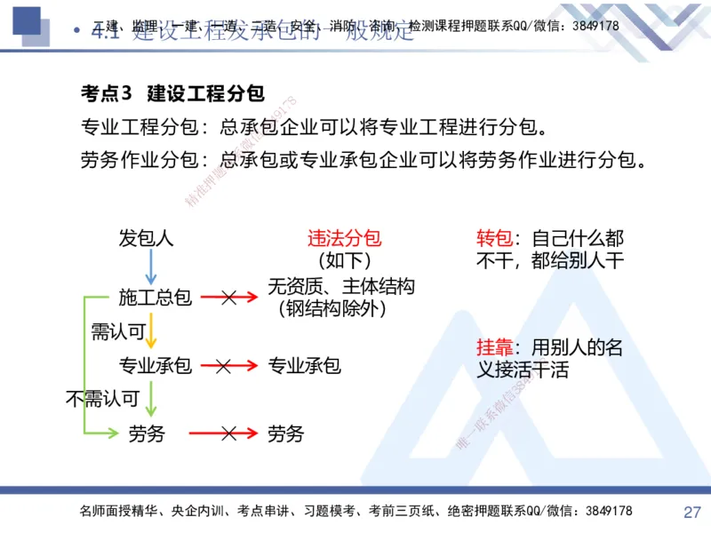 01.2025张峰-考点专项突破-法规1_2026年一级建造师_2026年一建法规_2025年一建法规SVIP_02-基础精讲✿高端面授✿深度强化_39-法规《考点专项突破》张峰HX_讲义