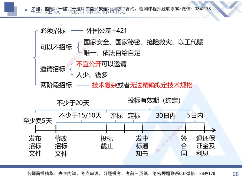 01.2025张峰-考点专项突破-法规1_2026年一级建造师_2026年一建法规_2025年一建法规SVIP_02-基础精讲✿高端面授✿深度强化_39-法规《考点专项突破》张峰HX_讲义