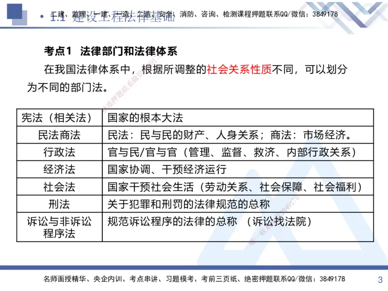 01.2025张峰-考点专项突破-法规1_2026年一级建造师_2026年一建法规_2025年一建法规SVIP_02-基础精讲✿高端面授✿深度强化_39-法规《考点专项突破》张峰HX_讲义