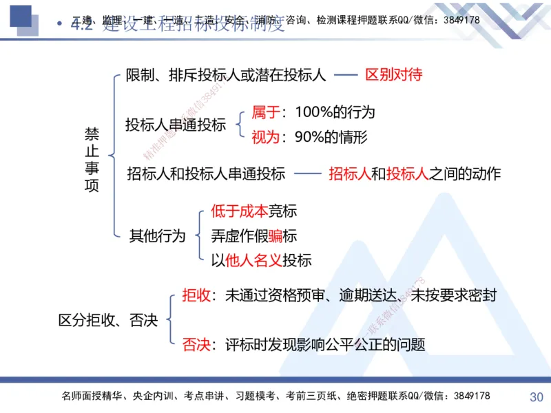 01.2025张峰-考点专项突破-法规1_2026年一级建造师_2026年一建法规_2025年一建法规SVIP_02-基础精讲✿高端面授✿深度强化_39-法规《考点专项突破》张峰HX_讲义