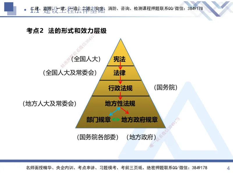 01.2025张峰-考点专项突破-法规1_2026年一级建造师_2026年一建法规_2025年一建法规SVIP_02-基础精讲✿高端面授✿深度强化_39-法规《考点专项突破》张峰HX_讲义