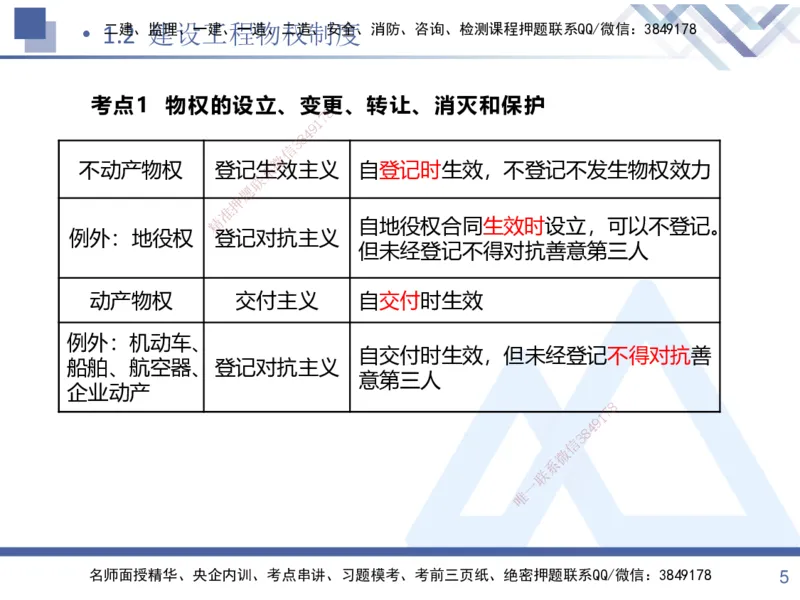 01.2025张峰-考点专项突破-法规1_2026年一级建造师_2026年一建法规_2025年一建法规SVIP_02-基础精讲✿高端面授✿深度强化_39-法规《考点专项突破》张峰HX_讲义